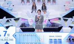 青春有你2最新排名爆料