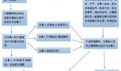 广州医疗事故爆料流程视频,一键维权，守护患者权益