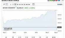 股指期货最新爆料新闻,最新爆料揭示行业新动向