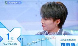 青春有你2最新排名爆料